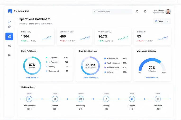 THINKASOL Operations dashboard concept